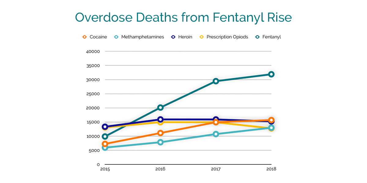 maryland opioid statistics